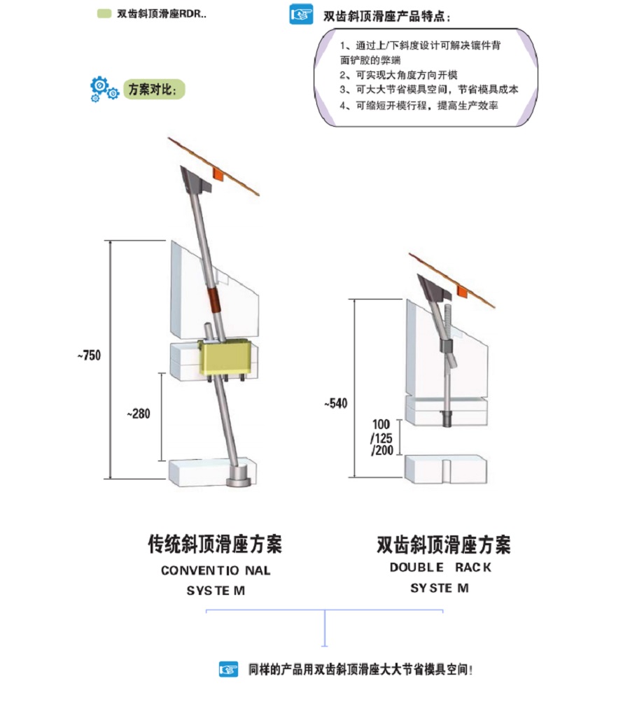 雙齒斜頂